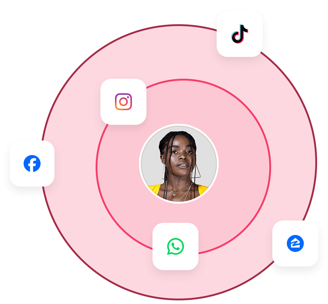 Automated social media campaigns visualization